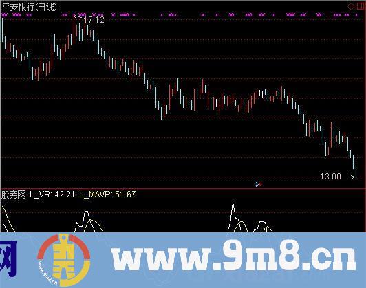 改造VR指标 (源码)