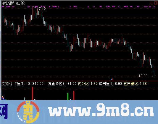 通达信自用VOL改良型指标公式