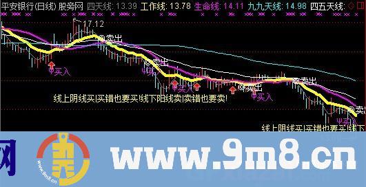 低调买卖主图指标 (源码)