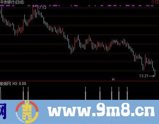 通达信资金选股指标公式