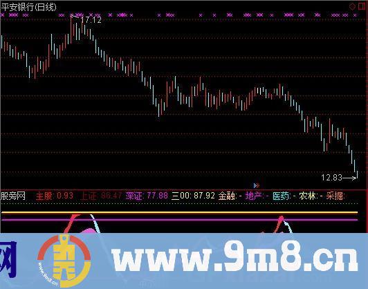 自用板块KDJ指标 (源码)