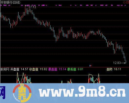 RSI微分指标 (源码)