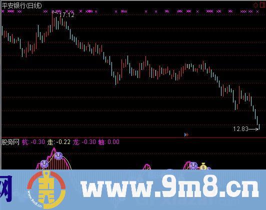 通达信杭龙MACD指标公式