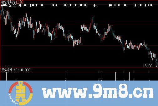 大智慧出击买进选股指标公式