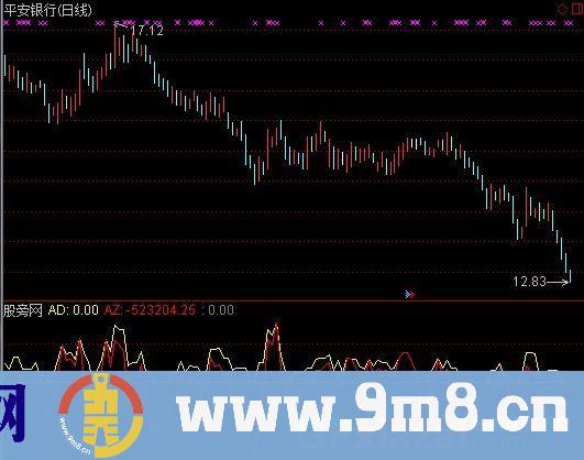 短线抓板指标 (源码)