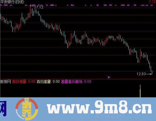 百日量指标 (源码)