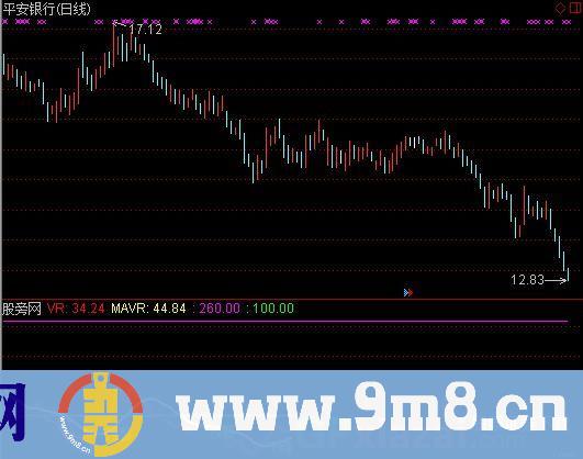 云端VR指标 (源码)