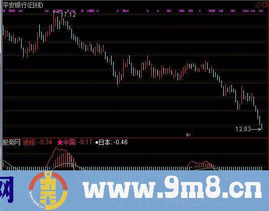 中国必赢指标 (源码)