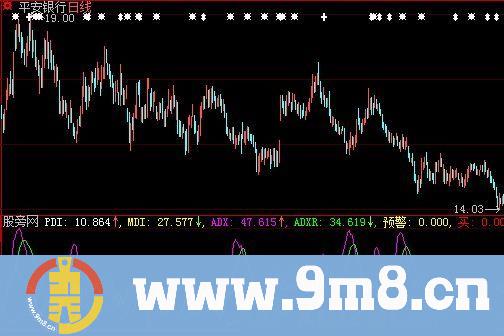 大智慧DMI操盘指标公式