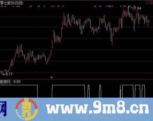 中线强牛选股指标 (源码)
