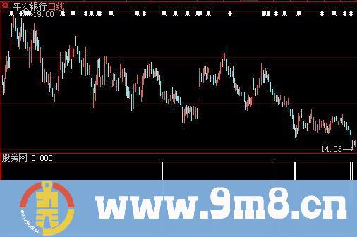 大智慧KDJ简单选股指标公式