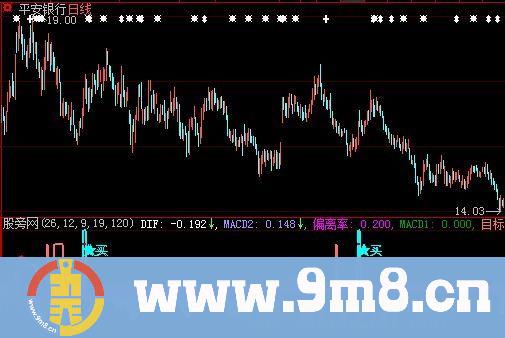 大智慧偏离率启动指标公式