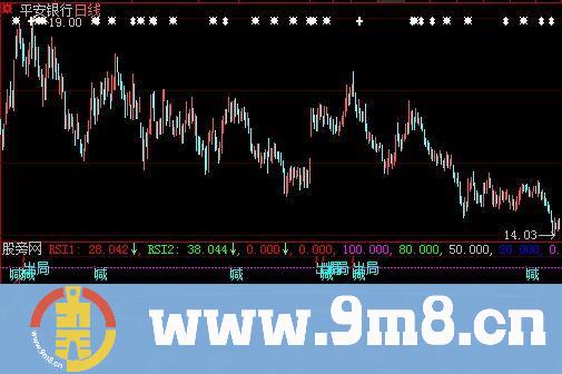 大智慧长短线RSI+顶底背离指标公式