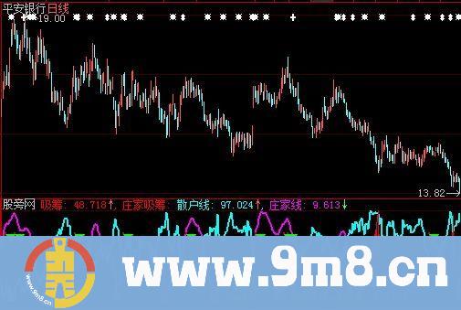 大智慧心想事成庄家吸筹指标公式