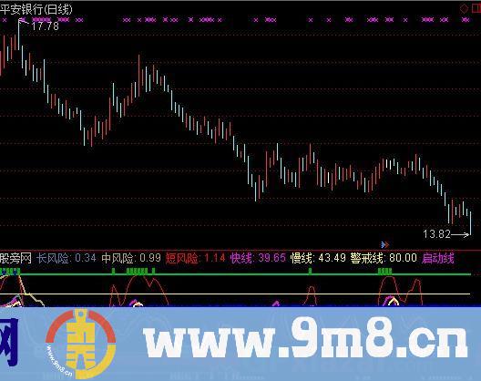 众赢波段专家指标 (源码)