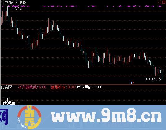 众赢短线赢家指标 (源码)