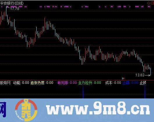 众赢运钞专列指标 (源码)