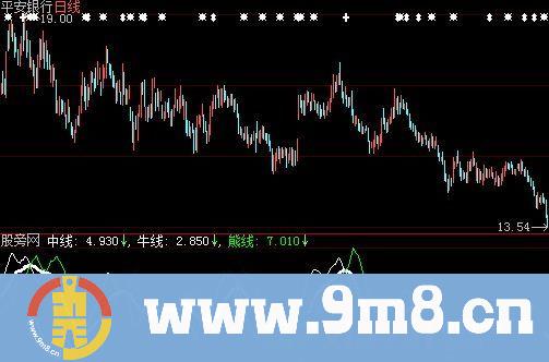 大智慧牛熊中线指标公式