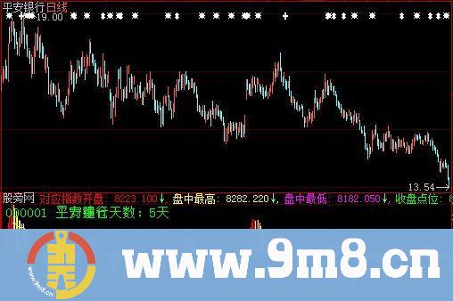 大智慧主力吸筹换手指标公式