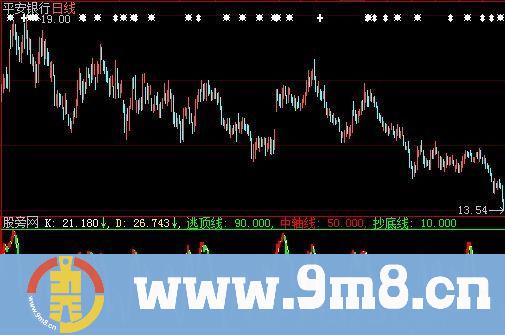 大智慧日秀波段指标公式