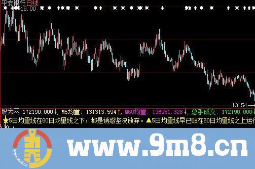 大智慧正大VOL指标公式