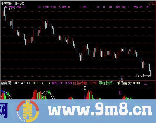 众赢MACD优化指标 (源码)