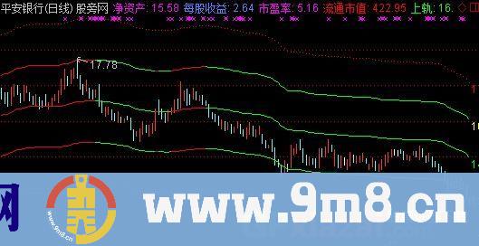 变色数字轨道主图指标 (源码)