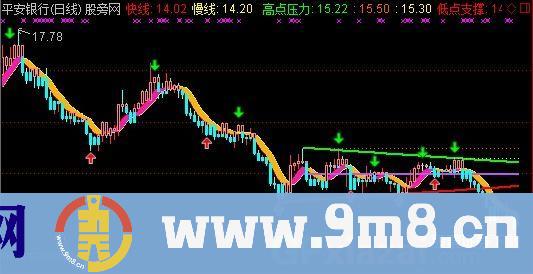 彩云飘带必胜主图指标 (源码)