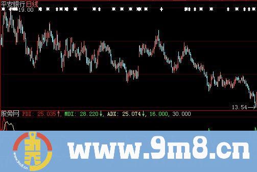 大智慧趋势强弱度量指标公式