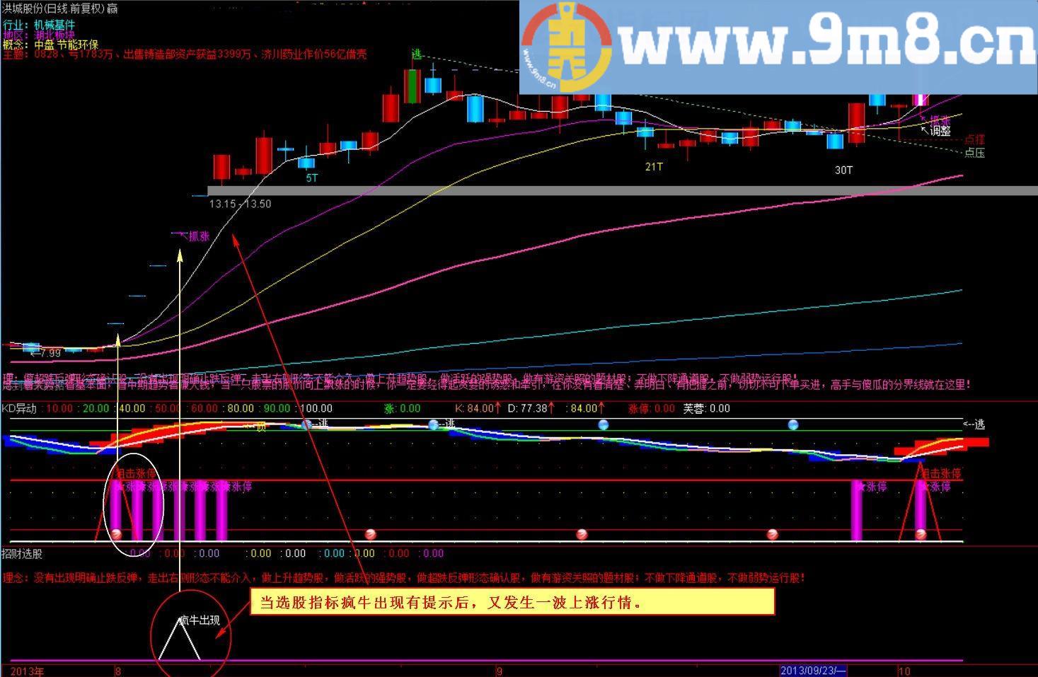 精品 KD异动【本人珍藏优化的抓牛指标 源码 说明】