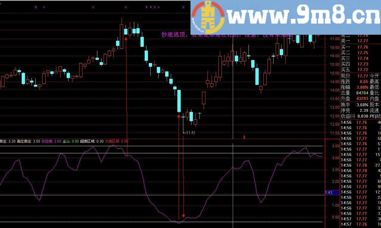 波段利器——波段精品 无未来