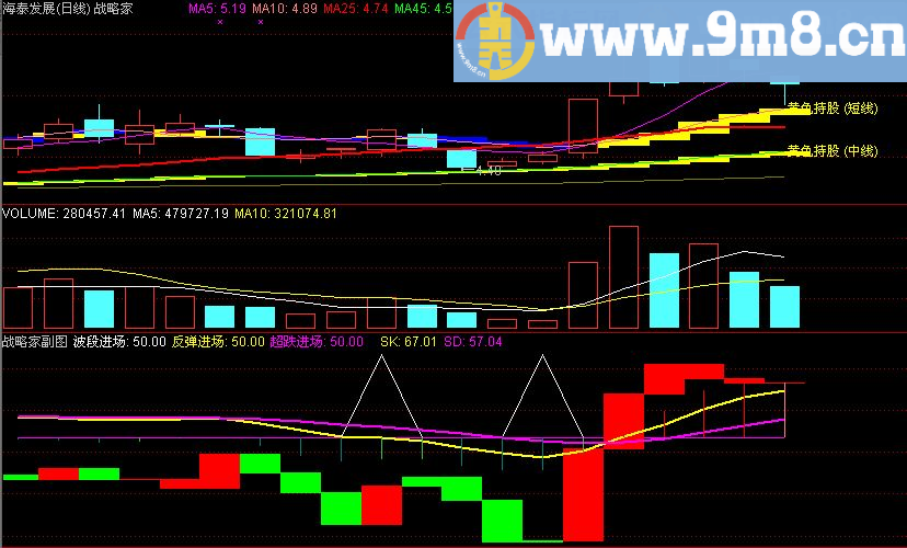 湖北卫视猛吹的战略家公式黄金(短.中)线操盘