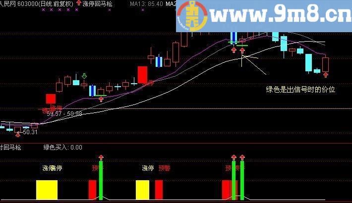 今买明卖超短指标 涨停回马枪 无末来