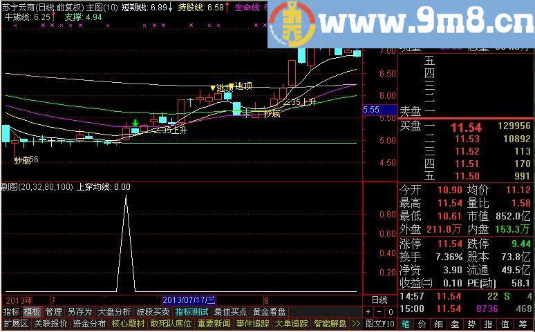 通达信上穿均线选股指标公式[源码]