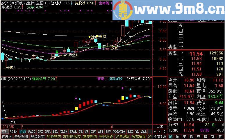 通达信东方21D短线指标公式[源码]