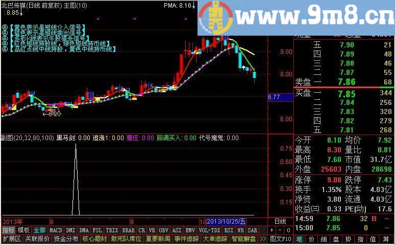 通达信四合一选股指标公式[源码]