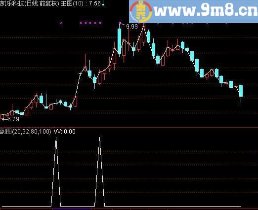 通达信三间战法选股指标公式[源码]