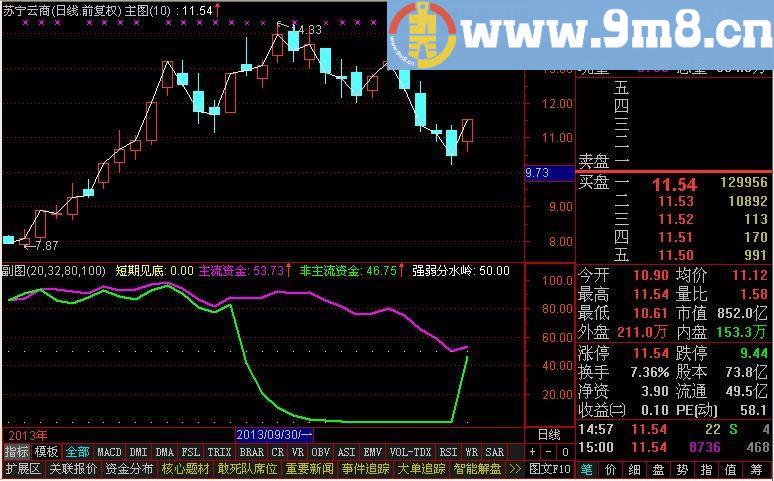通达信偷偷建仓指标公式[源码]