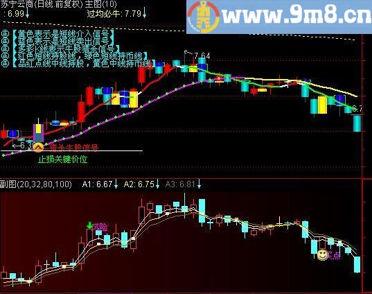 通达信CCI买入法主图指标公式[源码]