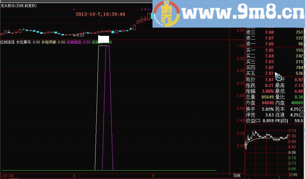 首推效果超过同类收费指标的红线连连副图和选股指标公式