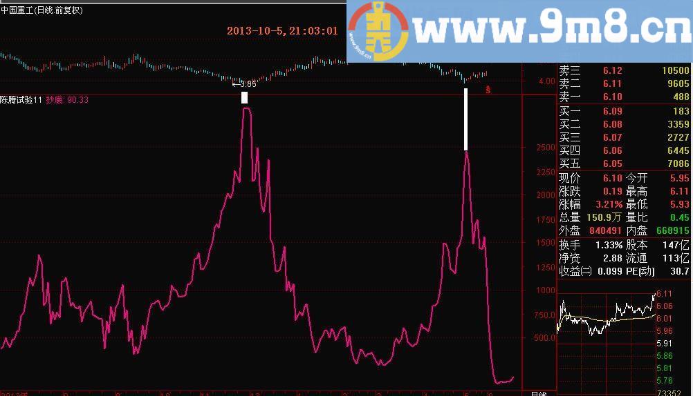 最实用和最精准的单线抄底指标公式
