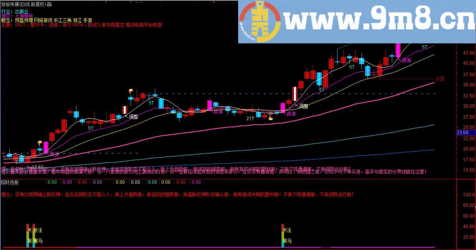 精品选股指标 关注黑马【调整到位黑马起飞、选股、说明、贴图】