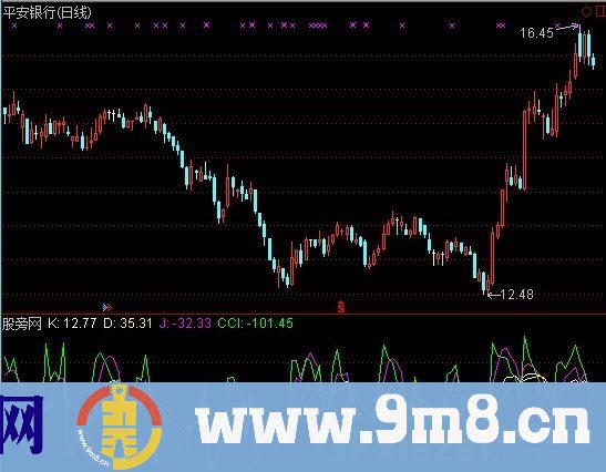 KDJ+CCI超涨超跌的买卖点指标 (源码)