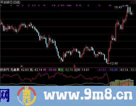 BR无患果指标 (源码)