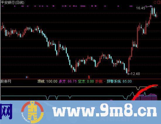 通达信看盘指标公式