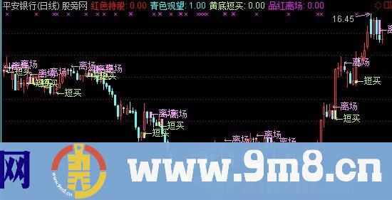 超赢短线主图指标 (源码)