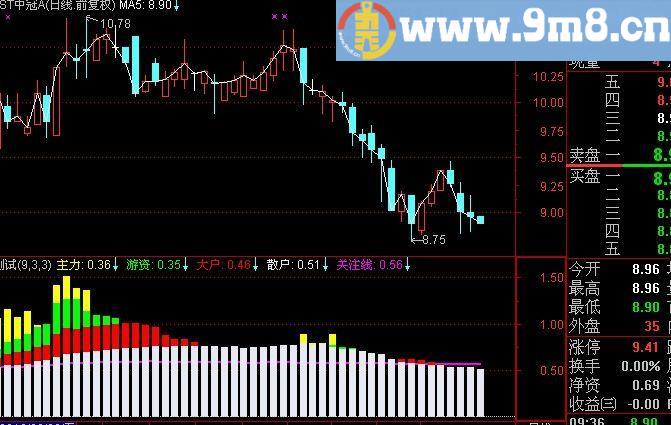 通达信资金角力指标(源码)