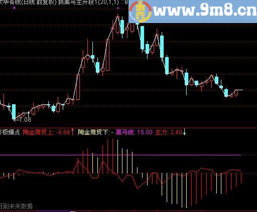 通达信陶金商贸MACD+选股指标(源码)