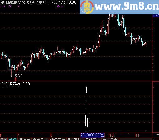 通达信牛股起爆选股指标(源码)
