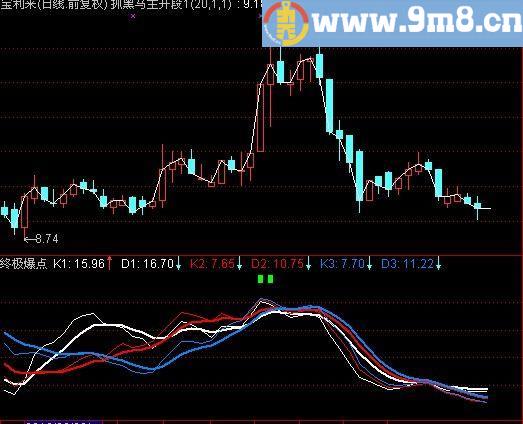 通达信史上最好的T+0指标(源码)